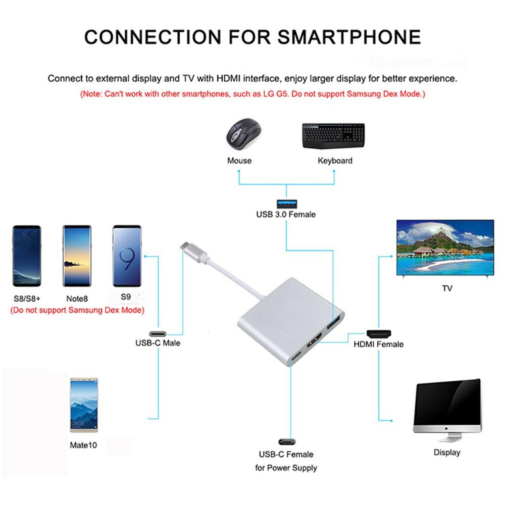 USB-C Hub 3-in-1 Adapter - HDMI 4K@60Hz, USB 3.1 Type-C to HDMI for Apple Macbook