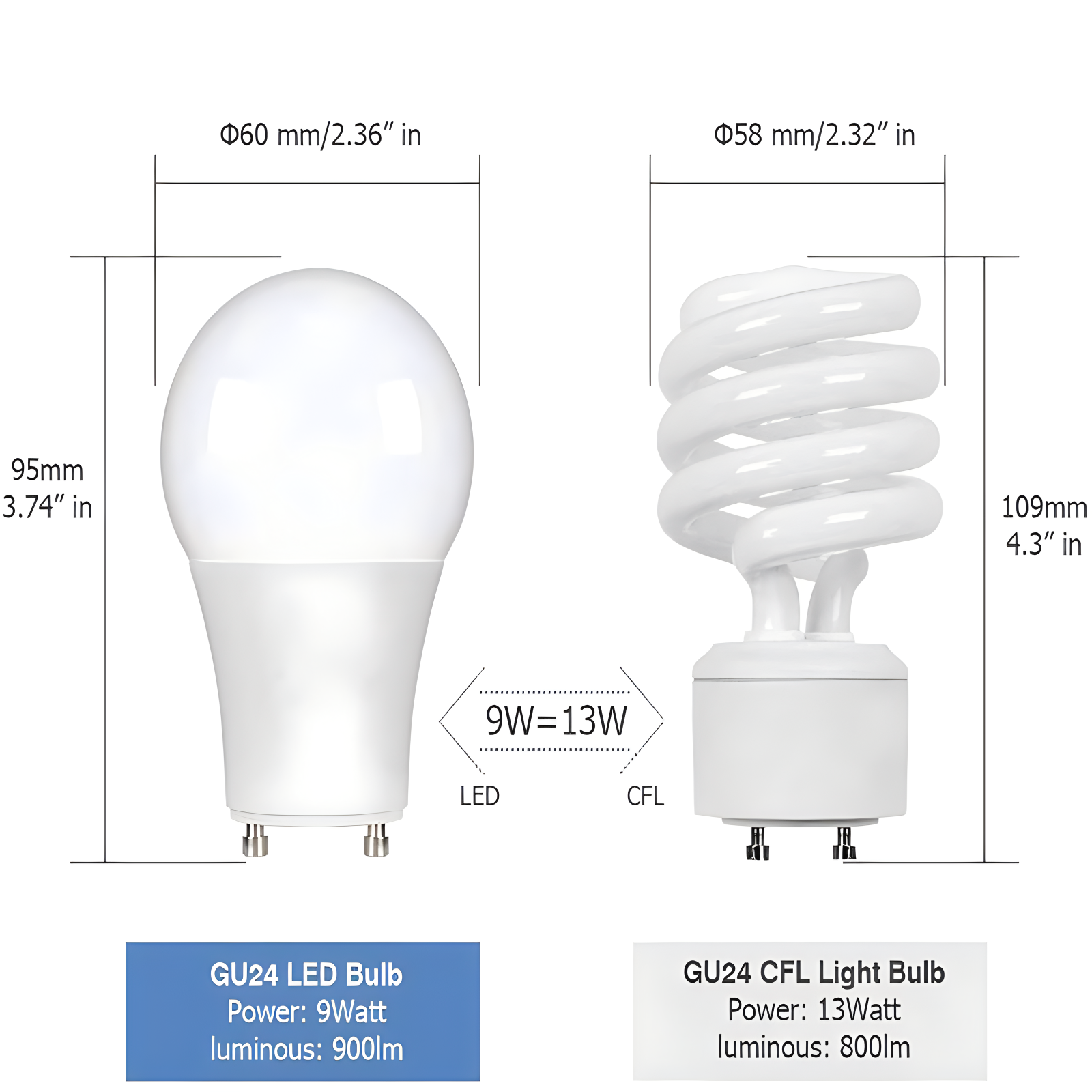 GU24 LED Light Bulb 5000K Daylight 9W A19 Shape GU24 LED Bulbs Twist and Lock GU24 Pin Base Non-Dimmable Replace 13W CFL Light