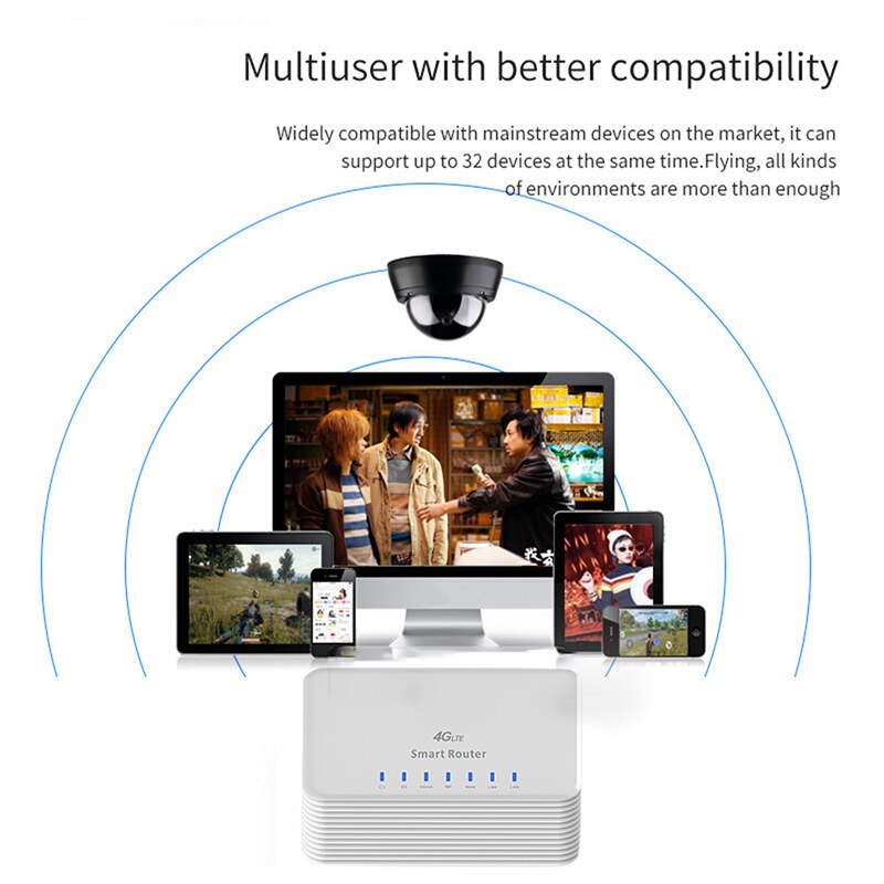 Household 4G Router Lte Wireless Router Mobile Wifi Hotspot Modem Sim Card Slot LAN Port Support SIM Card Portable Wireless Rout