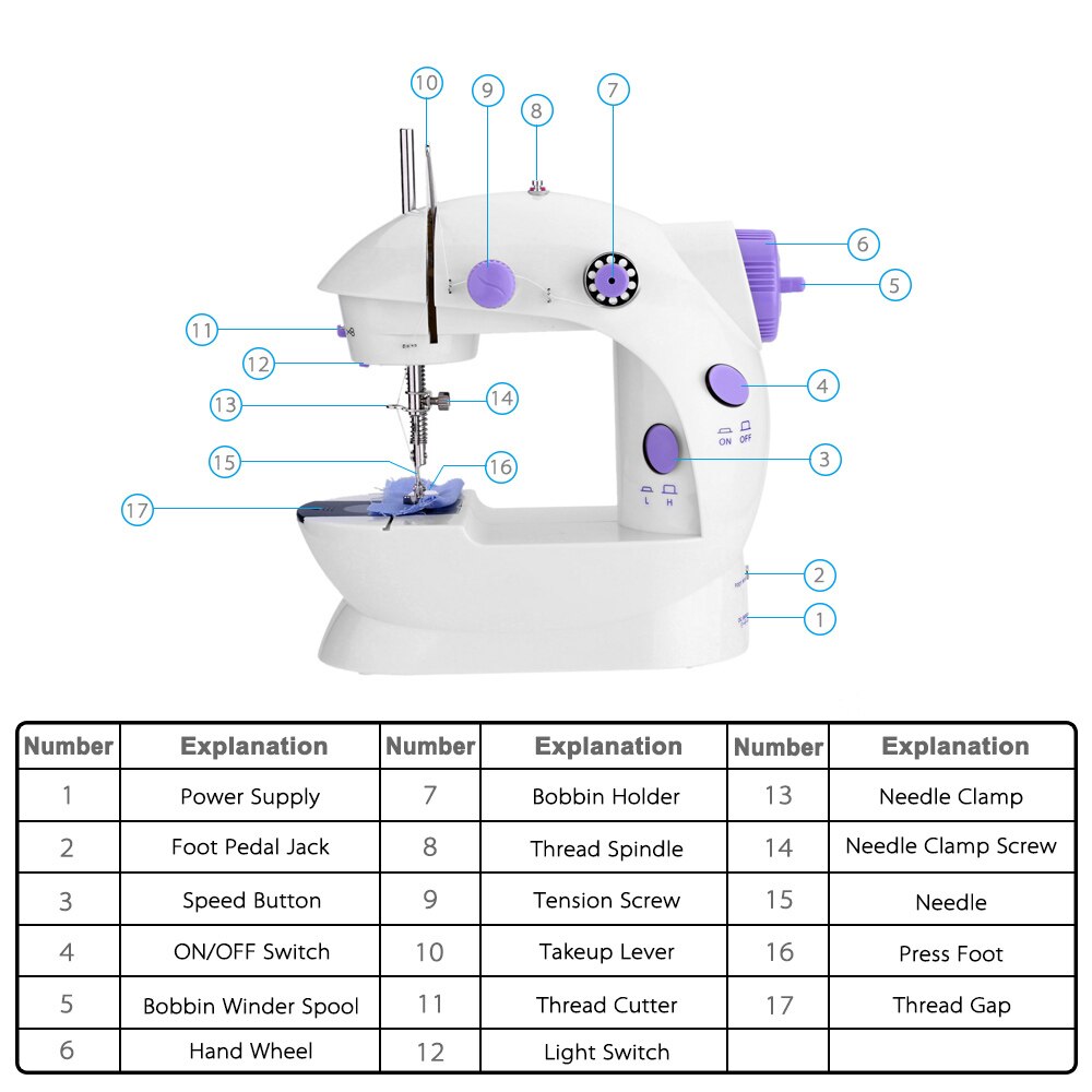 Mini Sewing Machine Portable Handheld Stitch Sew Needlework Cordless Clothes Fabrics Hand Electric Sewing Machines Accessories