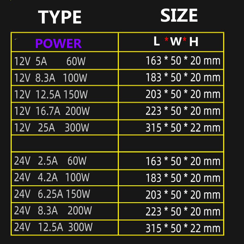 LED WS2812 SK6812 RGBCCT Licht DC12V 24V Beleuchtungstransformatoren Ultradünn Kein Lüfter Kein Lärm LED-Treiber AC190-240V 60W 100W 150W