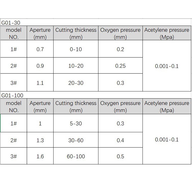 5 Pz/lotto G01-30 Ossigeno Acetilene Anello Ugello di Taglio G03-100 gas Liquefatto Propano Prugna Torcia