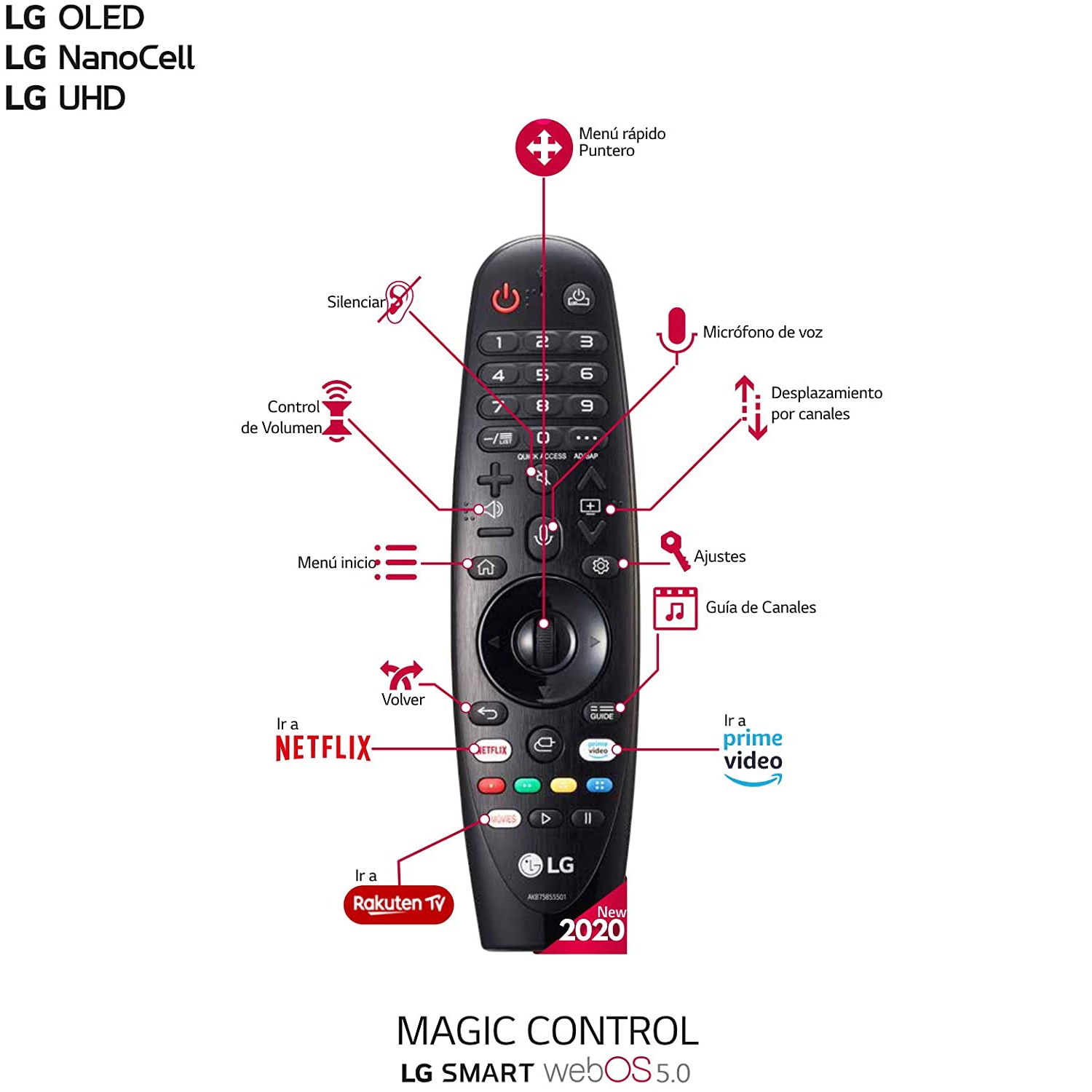 Originele MR20GA Voor Lg Magic Tv Afstandsbediening AKB75855501 Zx/Wx/Gx/Cx/Bx/NANO9/NANO8 UN8/UN7/UN6 Voice Fernbedienung