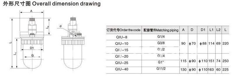 Compressed Air Pneumatic 1/4" BSPT Atomized Lubricator Oiler 750 L/min QIU-08