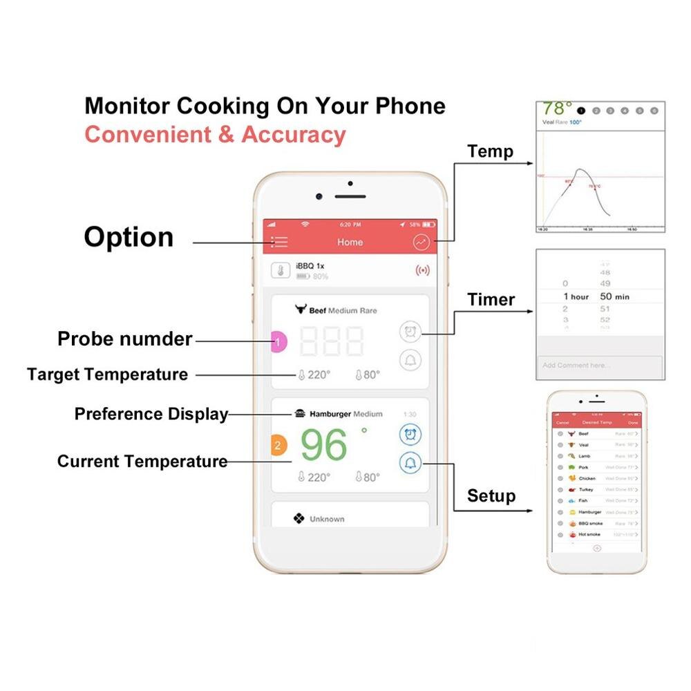 Smart Wireless BBQ Thermometer 6 Channels 6 Probes Remote Digital BBQ Food Meat Thermometer Real Time Status Black