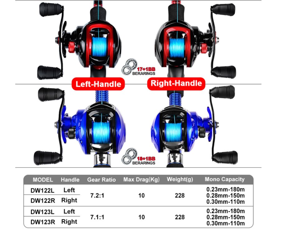Pêche Baitcasting bobine tout métal bobine 18 + 1BB 10kg/22LB Max glisser Force rapport de vitesse 7.2:1 magnétique métal coulée pêche bobine