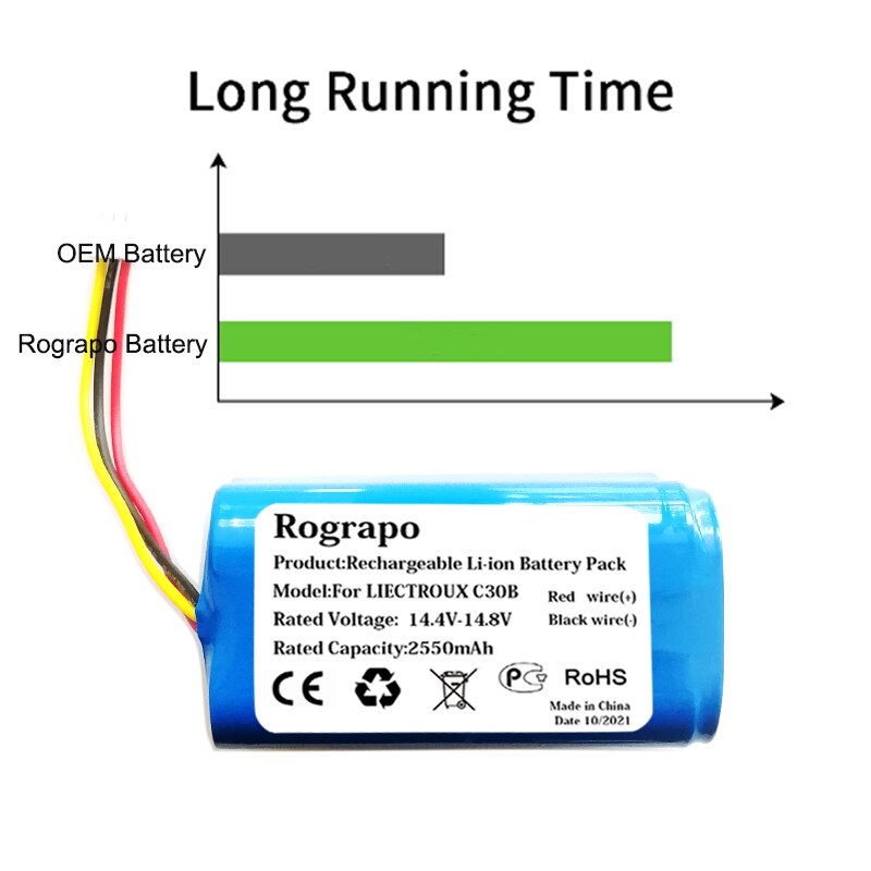 New 14,4 v 2800 li-ion battery parts kit, side brush for liectroux  c30b e30 robot vacuum cleaners