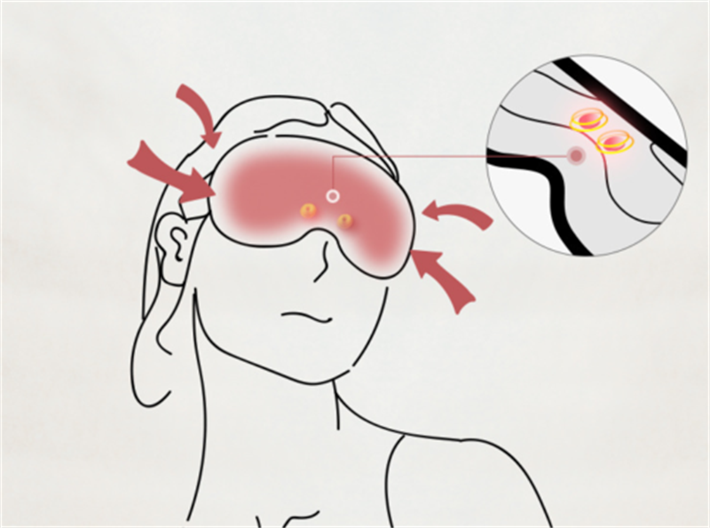 Graphene Heated Eye Mask for Dry Eyes USB Far-Infrared Eye Heating Cotton Pad Fatigue Relief Sleep Travel Eye Shade Mask