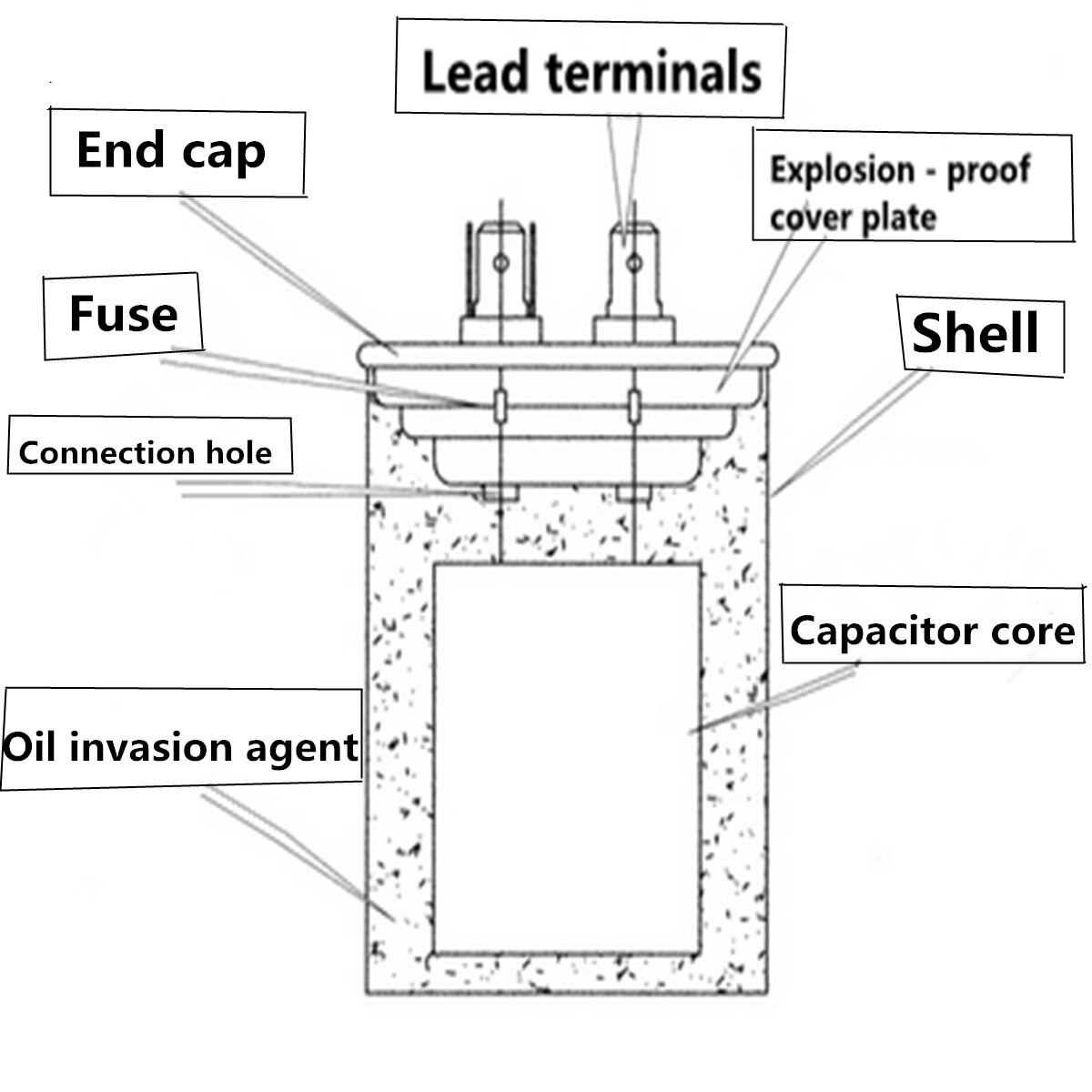 450V AC Motor Capacitor Air Conditioner Compressor Start Capacitor CBB65 15uF 20uF 25uF 30uF 35uF 40uF 45uF 50uF Air conditionin
