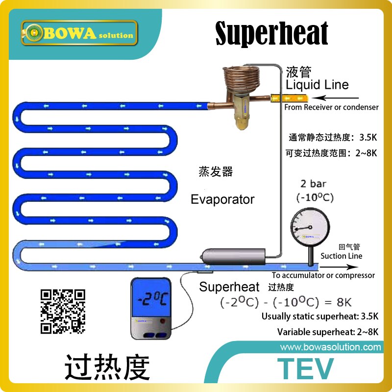 2HP, R404a ultra-low temperature expansion valve kits is easy to limit max. evaporating pressure and regulate coolant injection