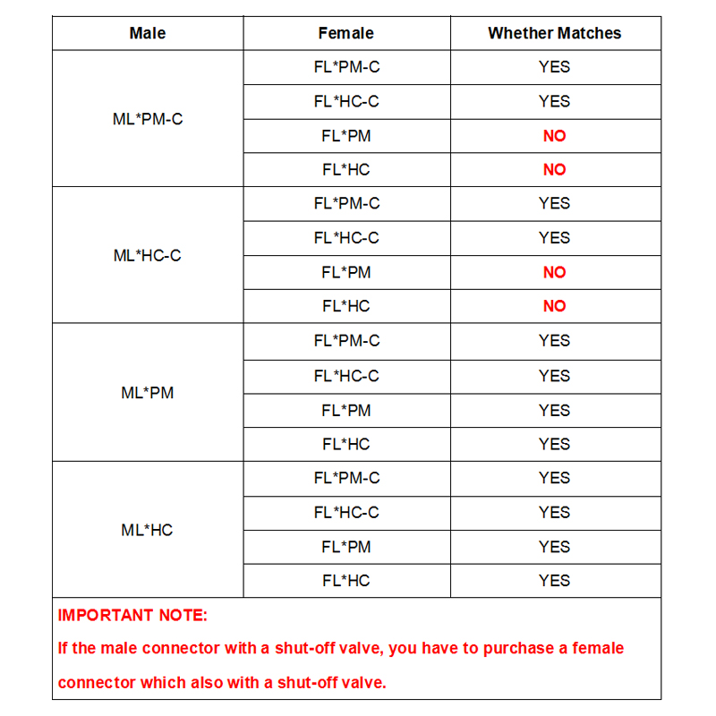 1/4 Hose Barb Valved In-Line Coupling Insert Panel Mount Coupling Body Male Female Quick Shut-Off Hose Joint Tube Connector