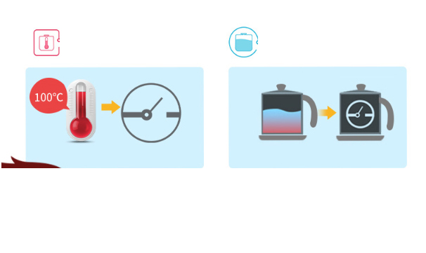 Electric cooker household student dormitory mini breakfast omelet 3in1 Stir-fry chafing dish braising steaming frying boiling