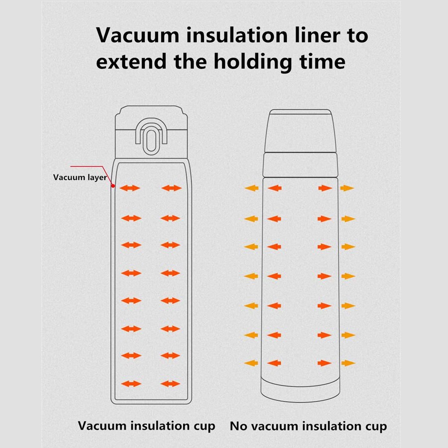 Xiaomi Mi Mijia VIOMI Stainless Steel Vacuum Thermos mi Cup 24 Hours Flask Water Smart Bottle Thermos Single Hand ON