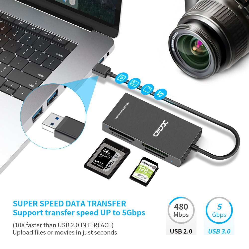 Memory Card Reading Rocketek Dual XQD card reader,SD Memory card readi... – Grandado