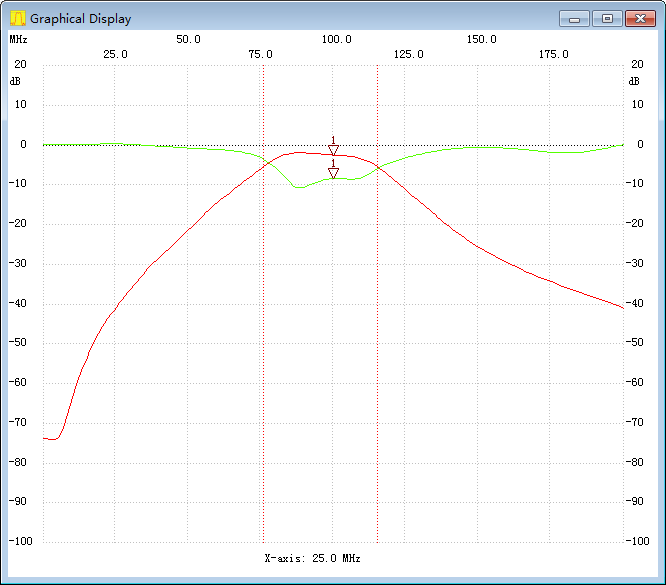 88MHz-108MHz FM Bandpass Filter 100MHz BPF