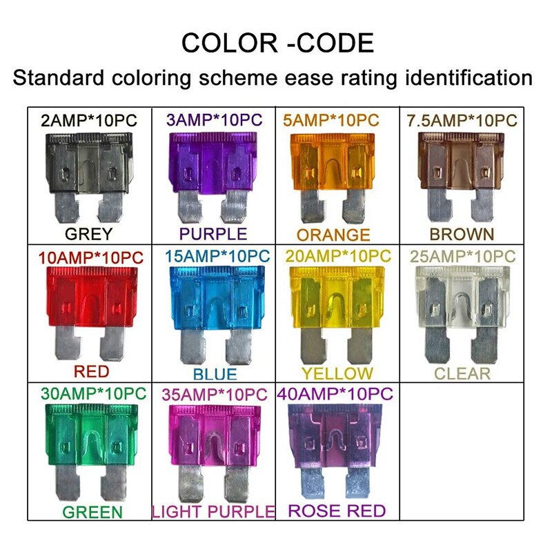242 PCS Blade Car Fuses Assortment Kit - Car Truck Standard and Mini (2A/3A/5A/7.5A/10A/15A/20A/25A/30A/35A/40A), Boat Car RV SU
