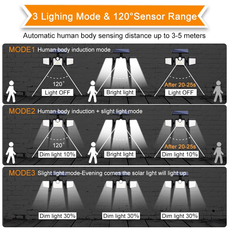 Solar LED Light Outdoor 108 LED 3 Head Motion Sensor Remote Control Lamp 270 Wide Angle Illumination Wall lamp Flood Lights