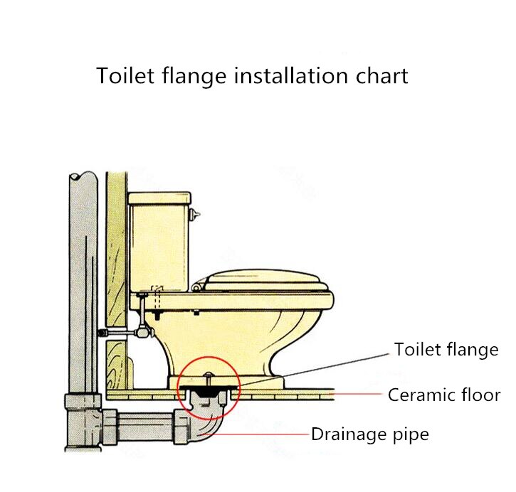 Toilet seat flange extension sets WC flange bathroom accessories thickened rubber ring 40mm raised up bathroom fixture parts