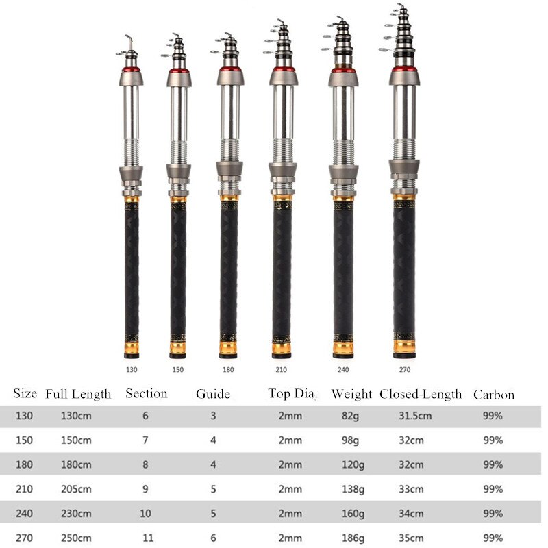 Spinning Telescopic Fishing Rod and Reel Combo Kit Set, with Line Lures Hooks Reel and Carry Bag