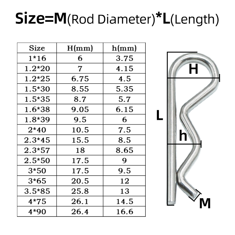 Edelstahl R Geformt Frühling Cotter Clip Stift 1,2mm 1,5mm 1,6mm 1,8mm 2mm 3mm 4mm 5mm Dia Verschluss Hardware- für Reparatur Autos