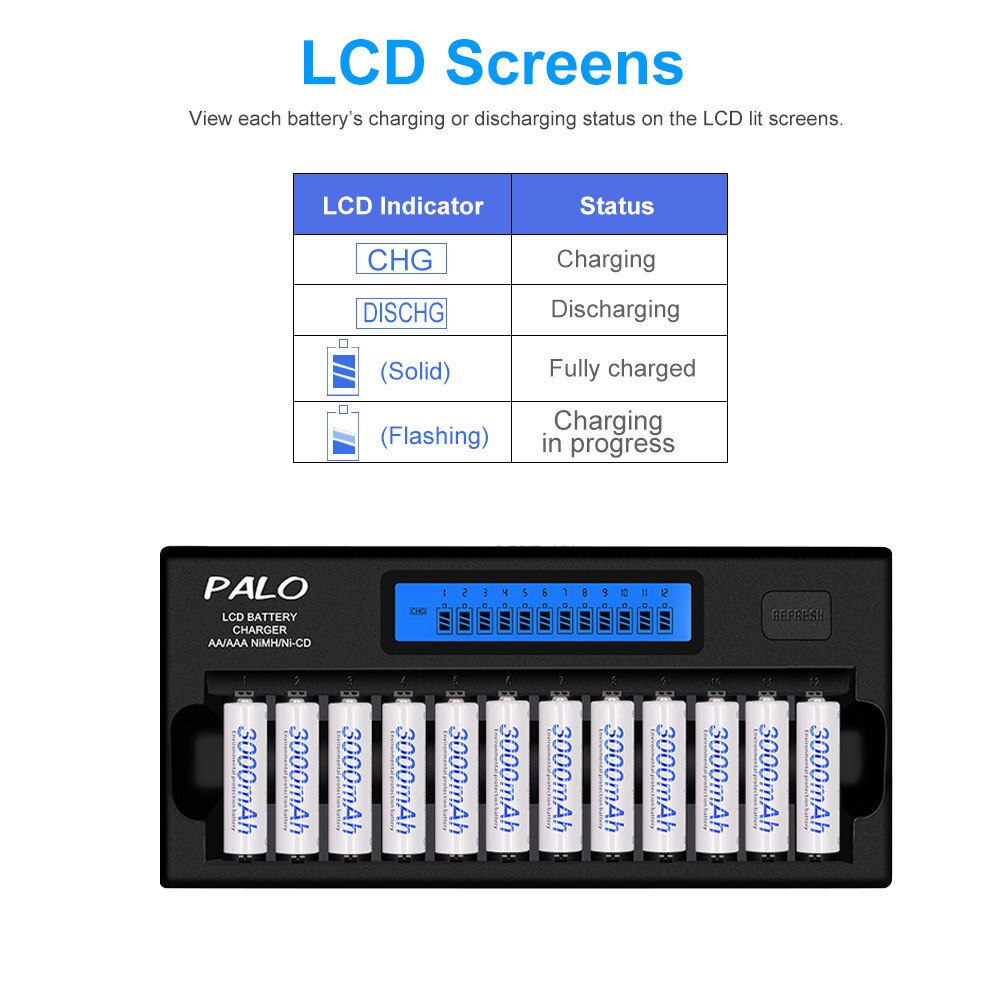 Snelle Smart 12 Slots Nimh Nicd Aa/Aaa Smart Lcd Battery Charger Voor 1 ~ 12 Stuks Aa Of aaa Nimh Nicd Oplaadbare Batterijen