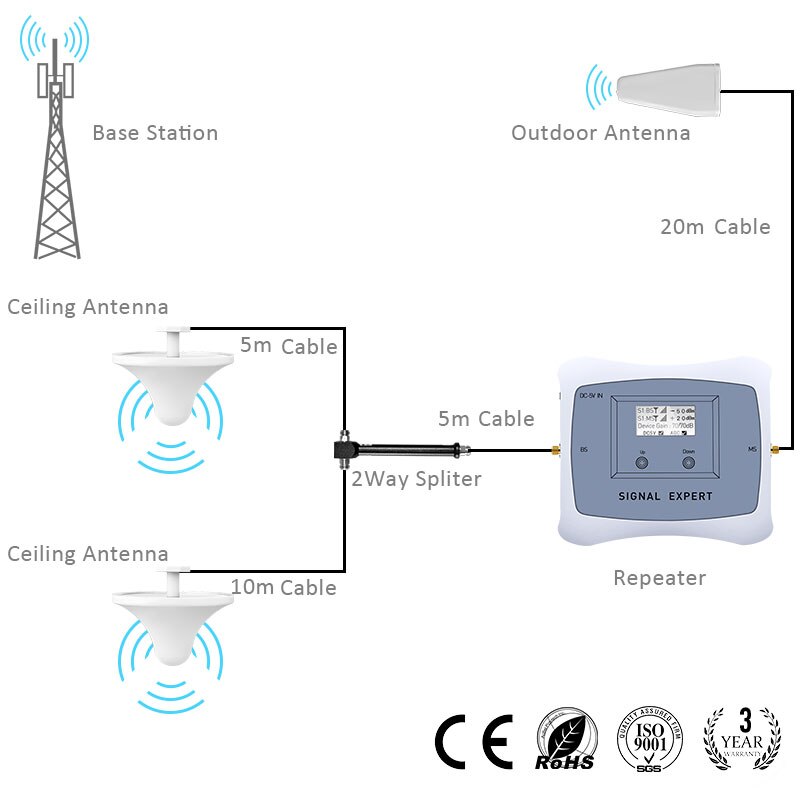 1 More Ceilling Antenna Accessories Bag work with ATNJ mobile signal booster