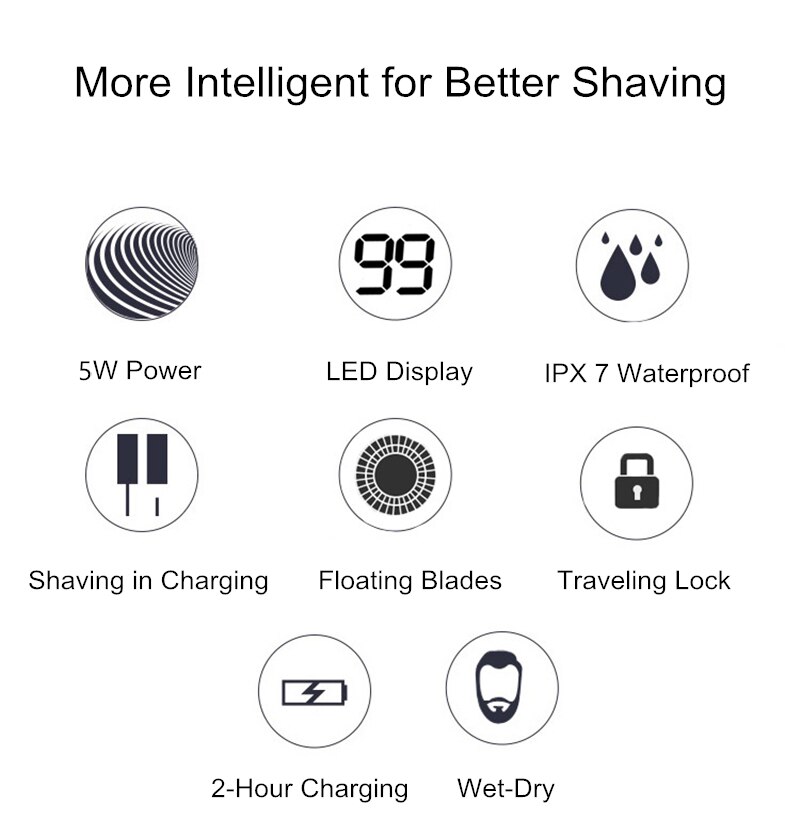 Digital Display Electric Shaver for Men Wet and Dry USB 2-Hour Fast Charging Beard Trimmer Shaving Machine Electric Razor