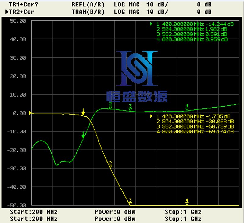 Módulo de filtro de paso bajo, LC Filter SMA BNC Shielding Box 1MHZ-1000MHZ