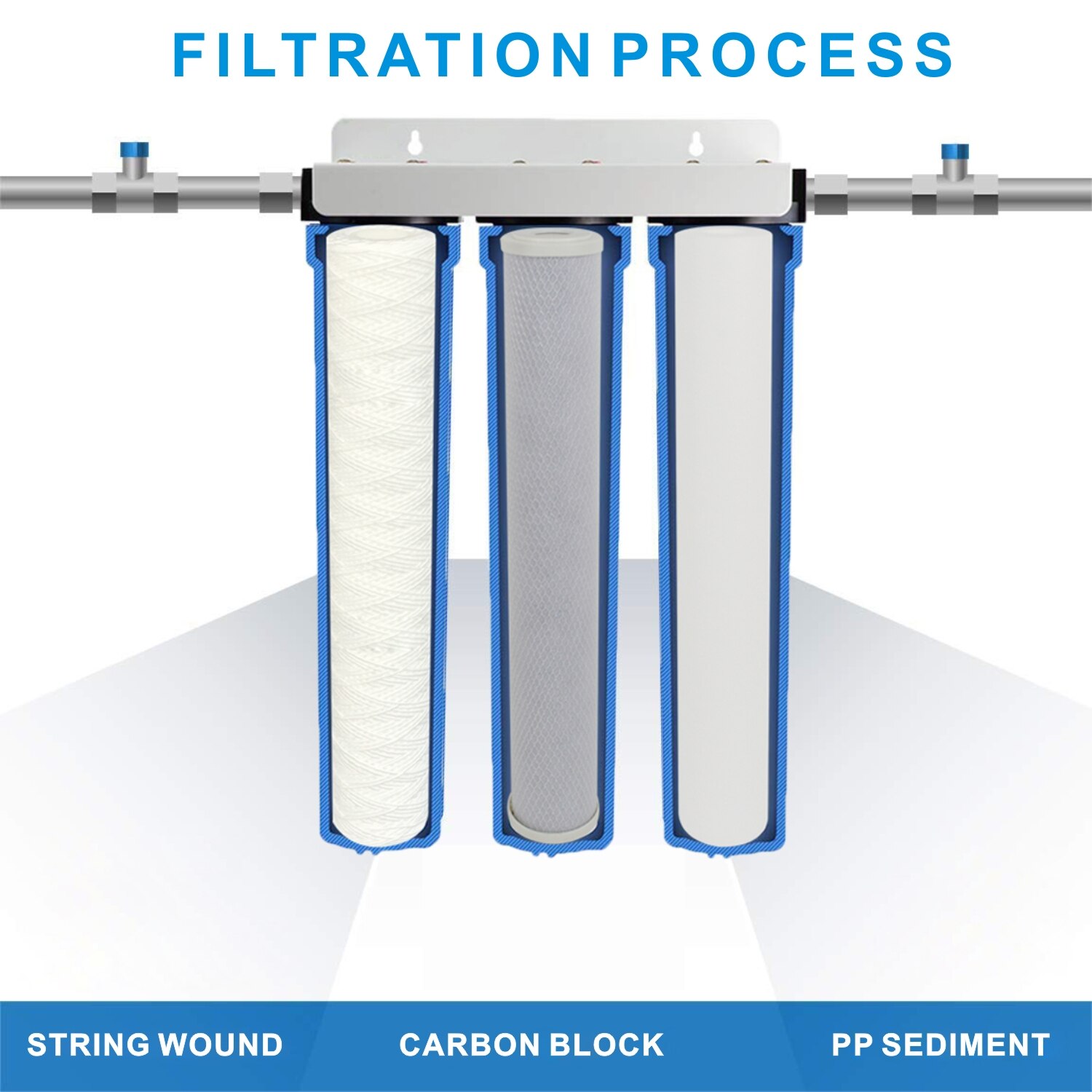 2 PACK Of Universal Polypropylene String Wound Sediment Water Filter Cartridge 2.5" x 20" - 1 Micron