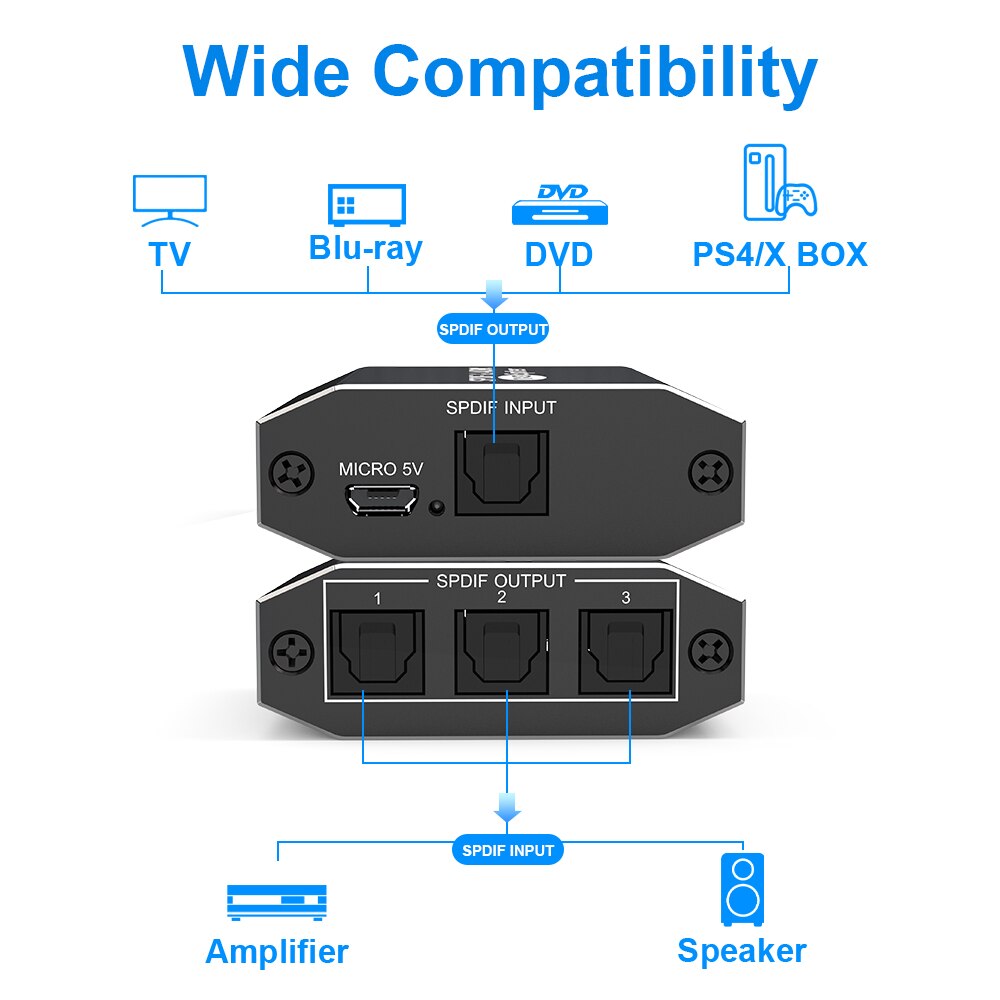Switch Audio Ottico 3 In 2 Out Con IR: Supporta LPCM, DTS E Dolby-AC3, Perfetto Per Soundbar E Cuffie Wireless