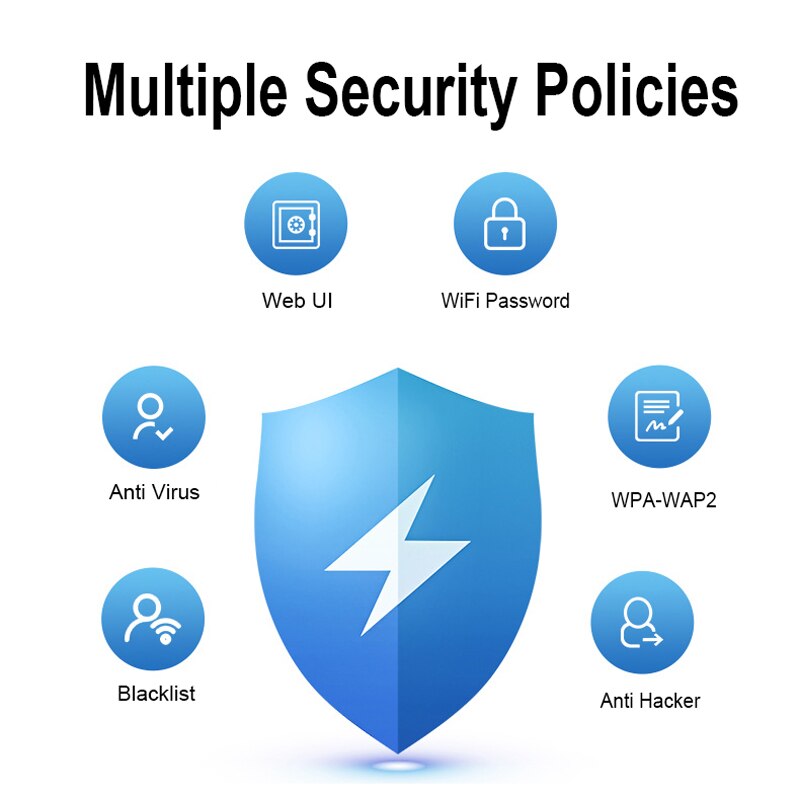 4G Lte Wifi Router Met Sim Card Slot CAT4 150Mbps Draadloze Cpe Fdd/Tdd Unlock Modem Externe antennes Wan/Lan RJ45