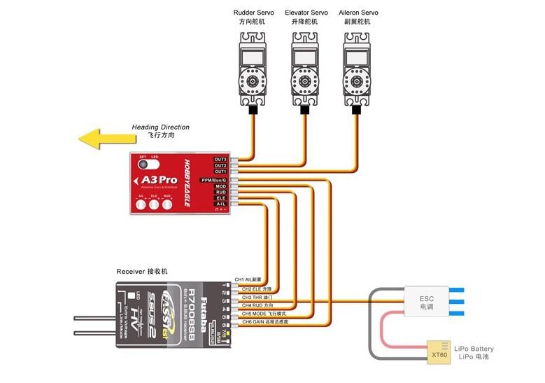 100% genuine HobbyEagle A3 Pro Flight Controller 6-axis airplane gyro & stabilizer System for RC 3D trick Airplane Fixed Wing