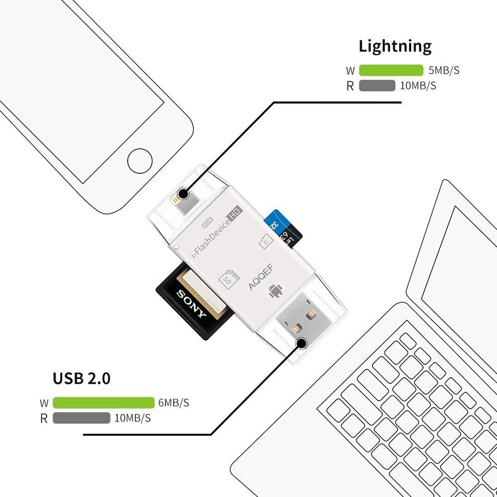 4 IN 1 TF Card Reader For iPhone 12 Plug&amp;Play Lightning to MicroSD Adapter For Iphone 7 8 X 11