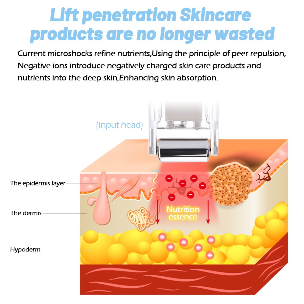 2 In 1 Galvanic Facial Lifting Roller Microcurren Rejuvenation Device Face Care Reduce Wrinkles Skin Tightening Deep Pore Clean