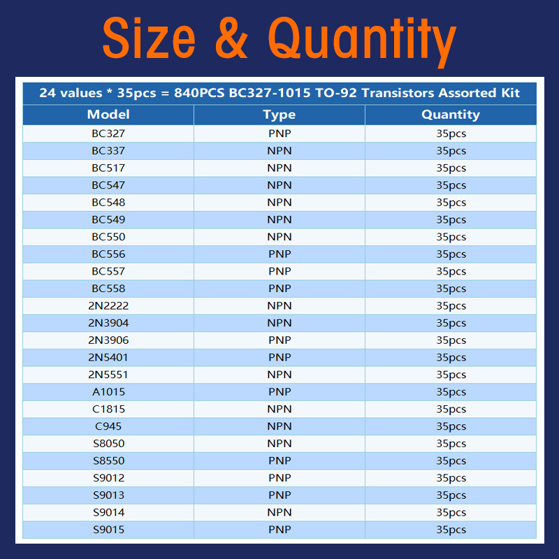 50-900PCS Transistors kit NPN PNP S8050 S8550 S9012 2N3904 2N3906 C1815 A1015 MJE13001 BC327 BC337 BC517 BC547 BC548 BC549 BC558