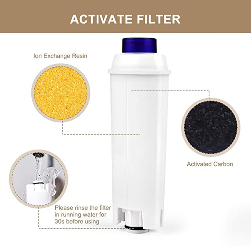 AQUALTRA Water Filter Cartridges - 6 Pack For DeLonghi ECAM, ETAM, ESAM Coffee Machines
