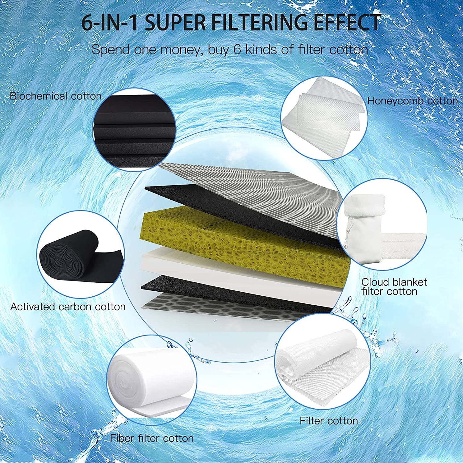 Filtro de algodón 8D para pecera, sin pegamento, esponja de filtro de acuario de alta densidad, material de filtro de alta permeabilidad, purificación de agua