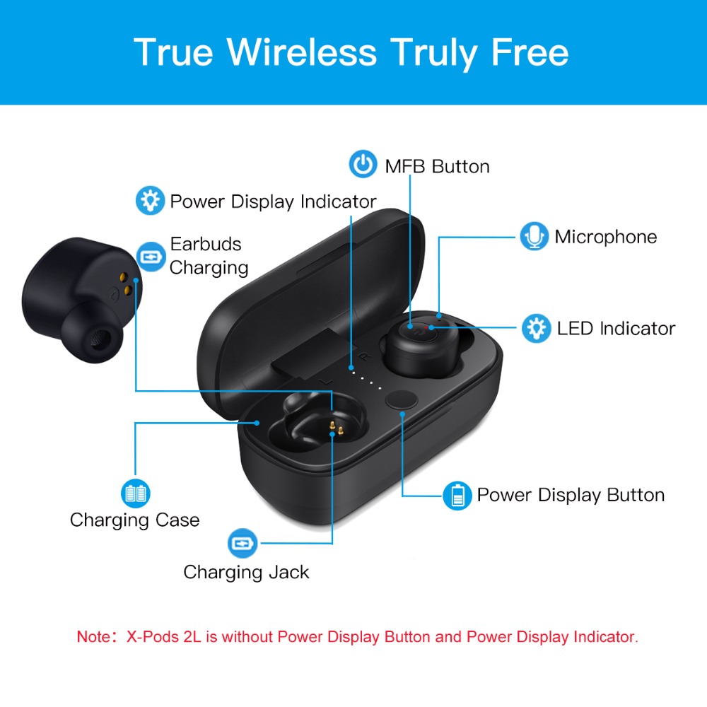 Wavefun X-Pods 2 TWS Mini Bluetooth V5.0 Earphones True AAC Wireless Headphones Stereo Earbuds IPX5 Waterproof Headset with Mic