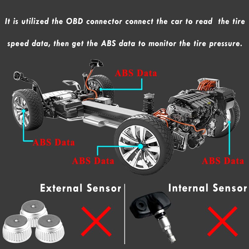 For Toyota Fortuner Hilux OBD TPMS Tyre Pressure Monitoring System Tire Underinflated Safety Alarm Monitor Tracker