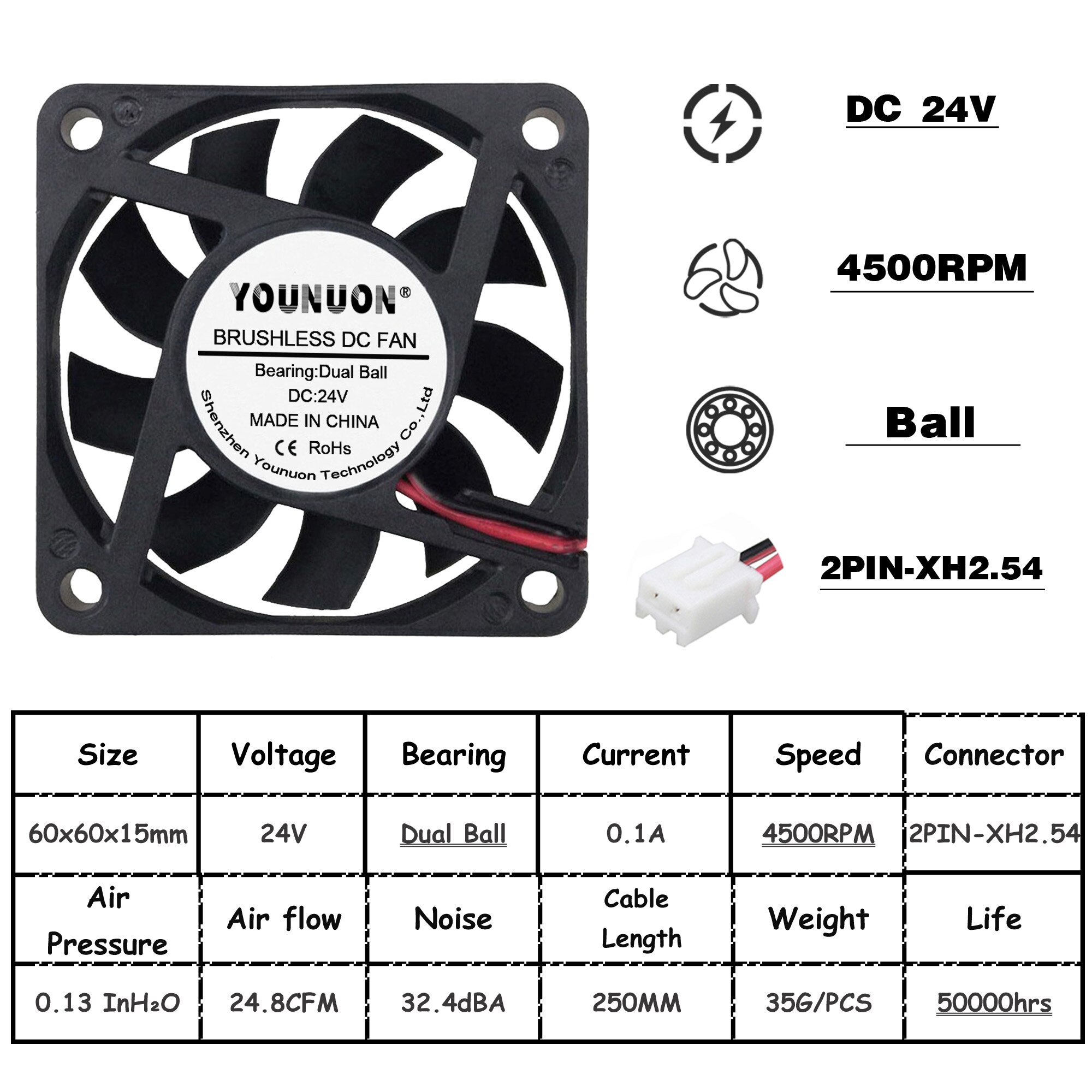 2 kpl 60mm 6015 5v 12v 24v harjaton usb 2 pin 3 pin dc jäähdytystuuletin 60 x 60 x 15mm 6015 6cm pc pc cpu kotelon jäähdytykseen: 24v pallo