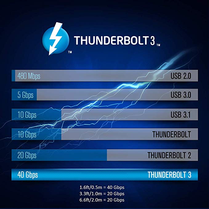 Fanshu Lyn 3 sertifisert 100w 40 gpbs usb c kabeladapter kompatibel med macbook pro thinkpad yoga alienware 17 og mer