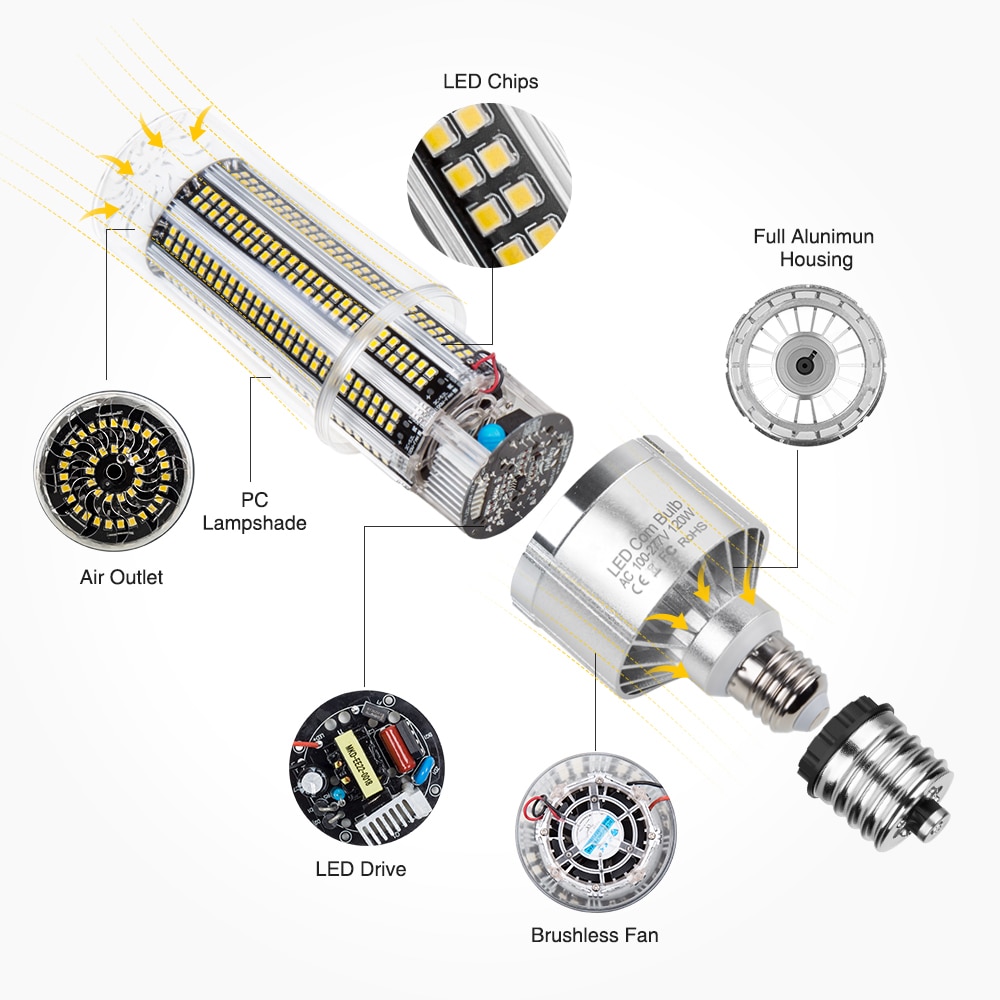 Super Bright LED E27 Corn Bulb 25W-200W LED Lamp 110V 220V LED Bulb E39 E40 Big Power For Outdoor Playground Warehouse Lighting