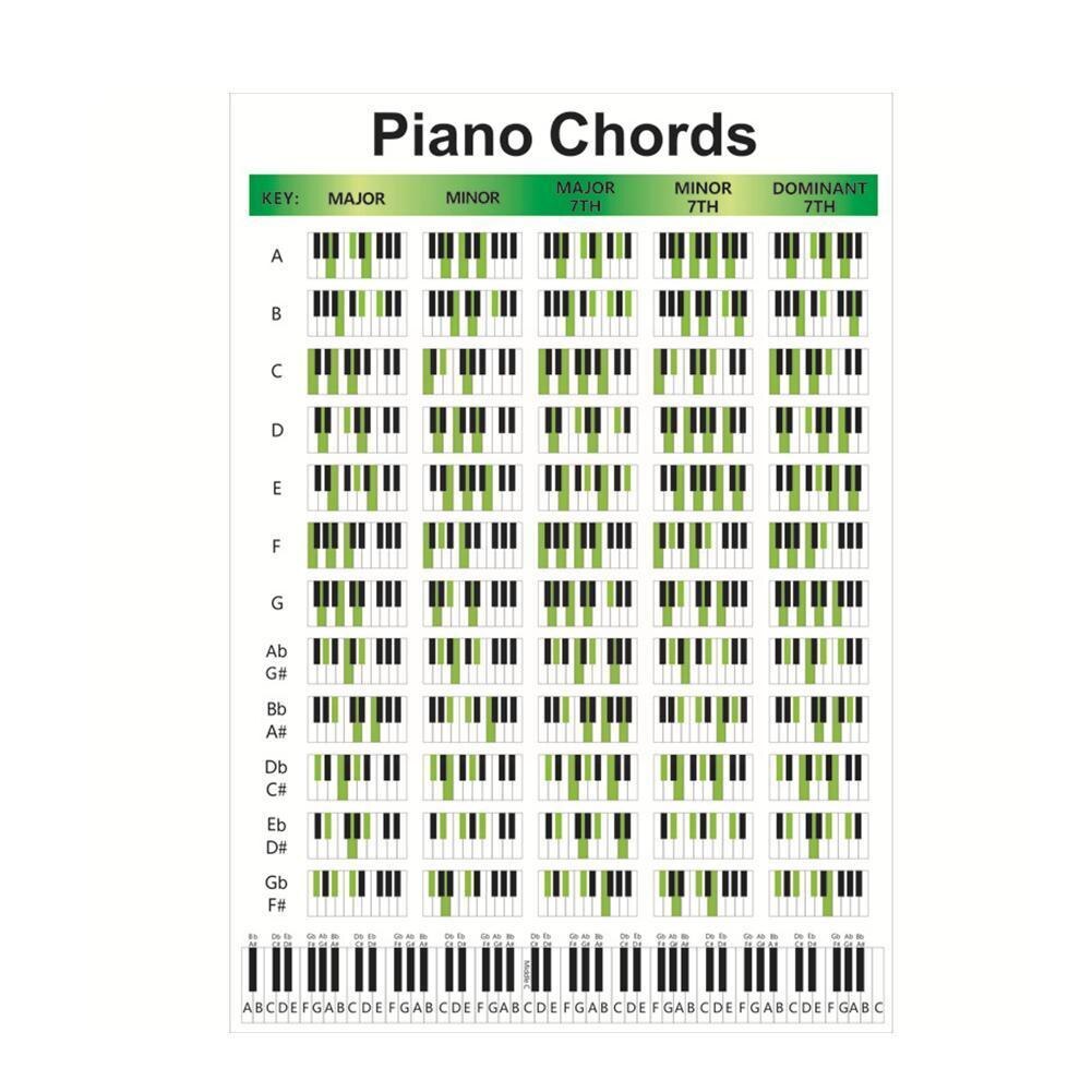 Tabla de práctica de acordes de Piano 88, diagrama de digitación para principiantes, pegatina de práctica de acordes de Piano de cola, póster para tachuelas J4y0