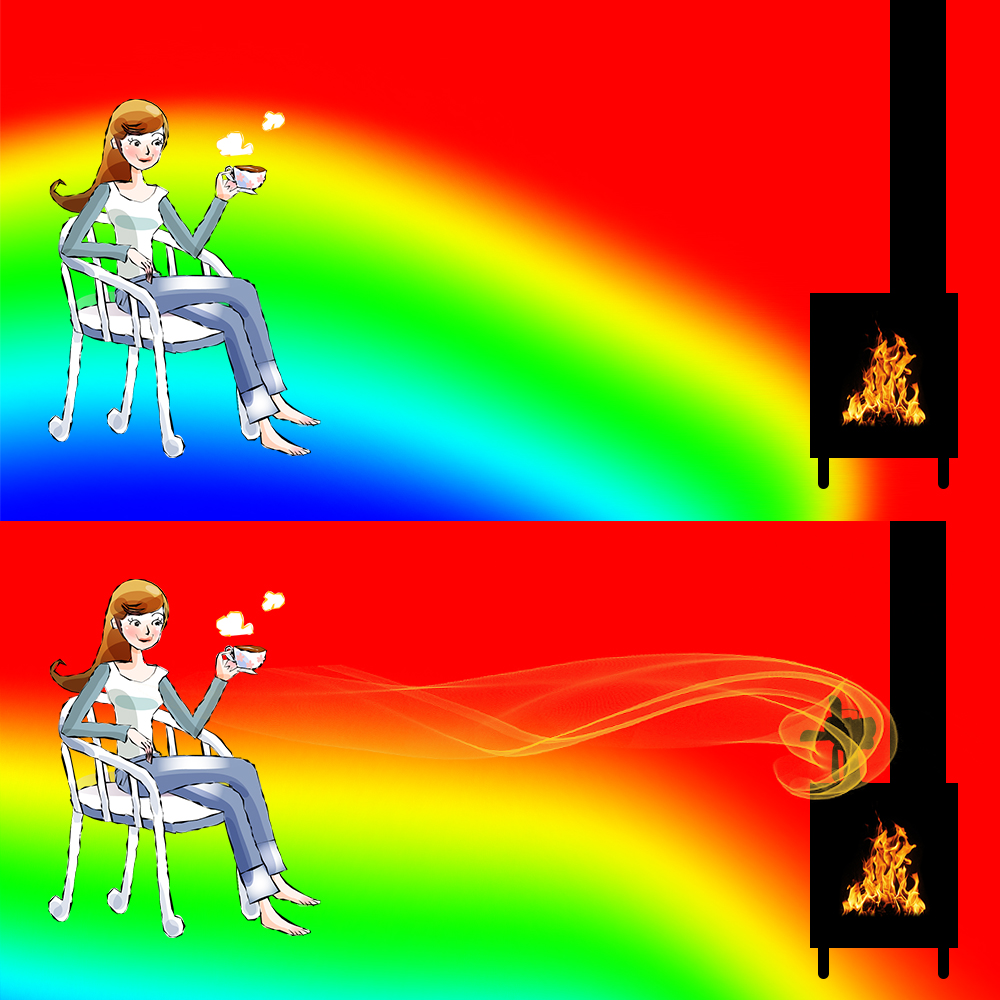 4 blade varmedrevet brændeovnsblæser 203 cfm øko ventilatorer til brændeovne brændeovnsblæser effektiv varmefordeling hjemmeværktøj