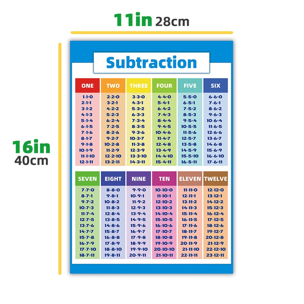 12PCS Kids Early English Educational Educational Charts Tables Mathematics Wall Chart Poster For Office School Education Supply
