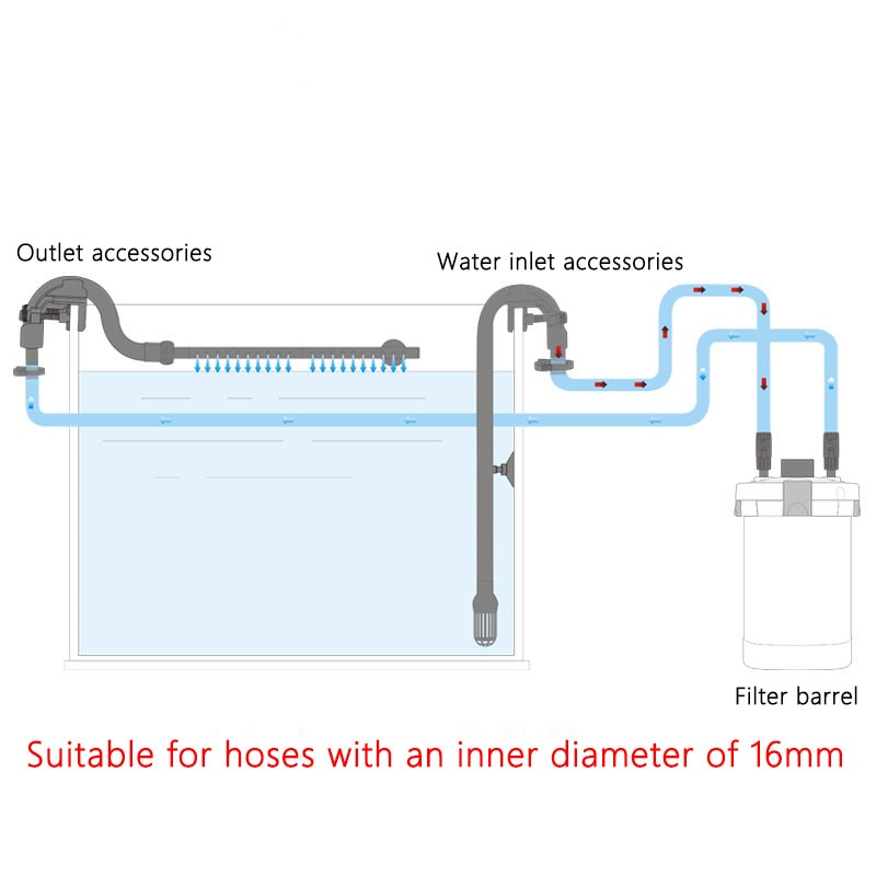 Aquarium Water Inlet Outlet Tube Kit Fish Tank External Filter Water Pipe Fittings