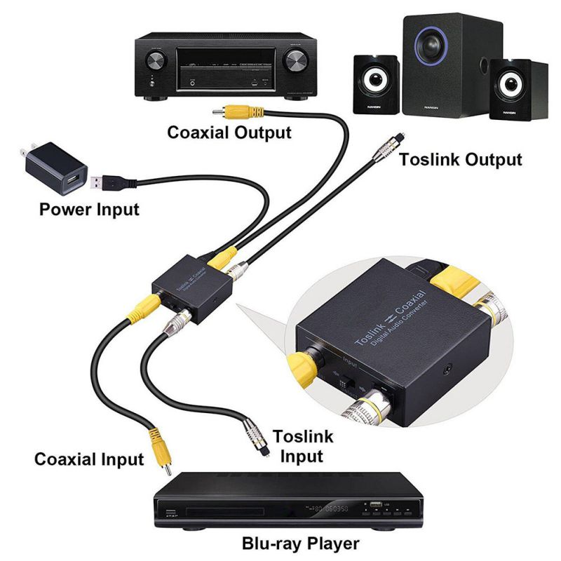 Digital To Optical Converter Two-way Plug-and-play Audio Coaxial Adapter For DVD Speaker TV Store Exhibition