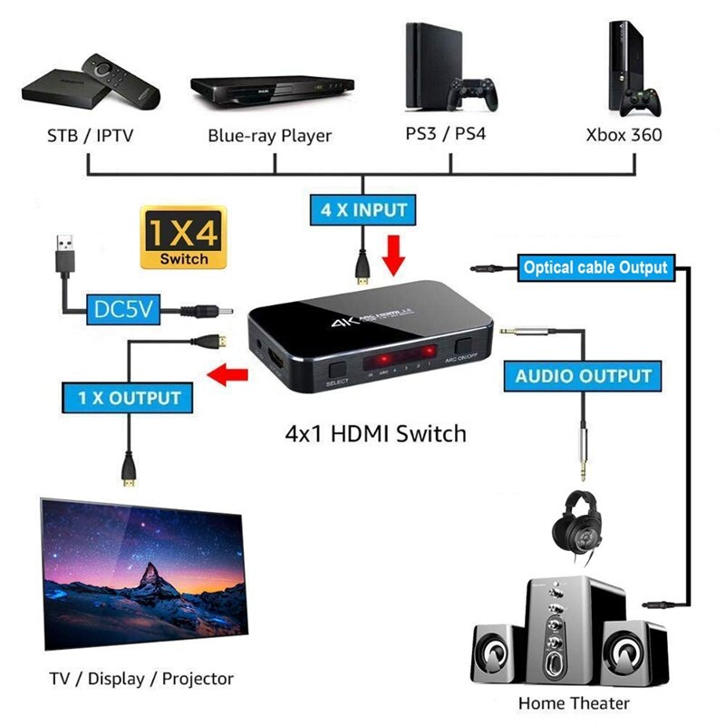 Interruptor HDMI 2,0 4K HDR 4 en 1 HDMI Switch con o Extractor 3,5 Jack Cable de fibra óptica de arco divisor para HDTV PS4 (UE Plu