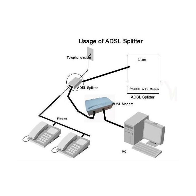 Huawei ADSL divisor