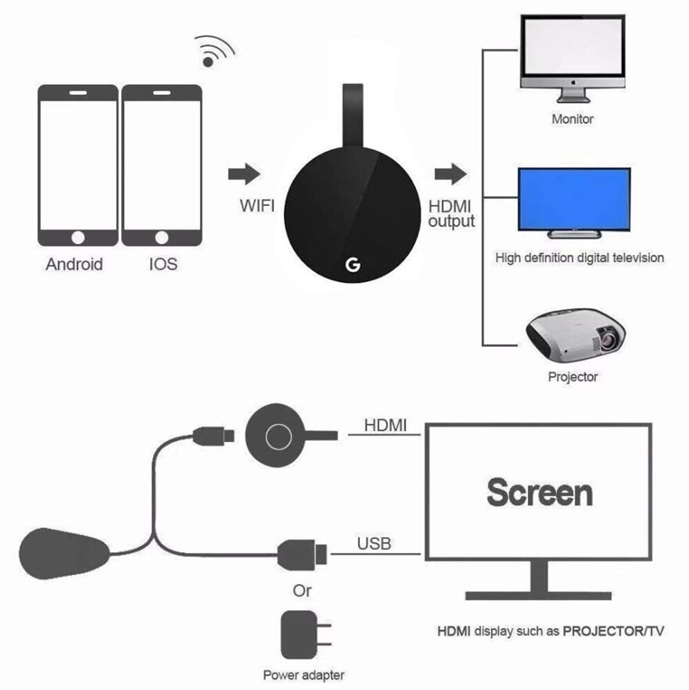 Tv stick wireless 5g 2.4g hdmi wifi display tv dongle 1080p til google chromecast 3 2